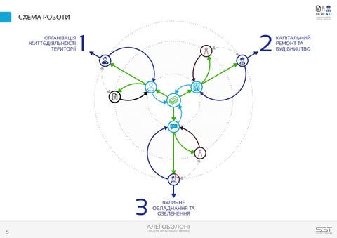АЛЕЇ ОБОЛОНІ 第 6 页