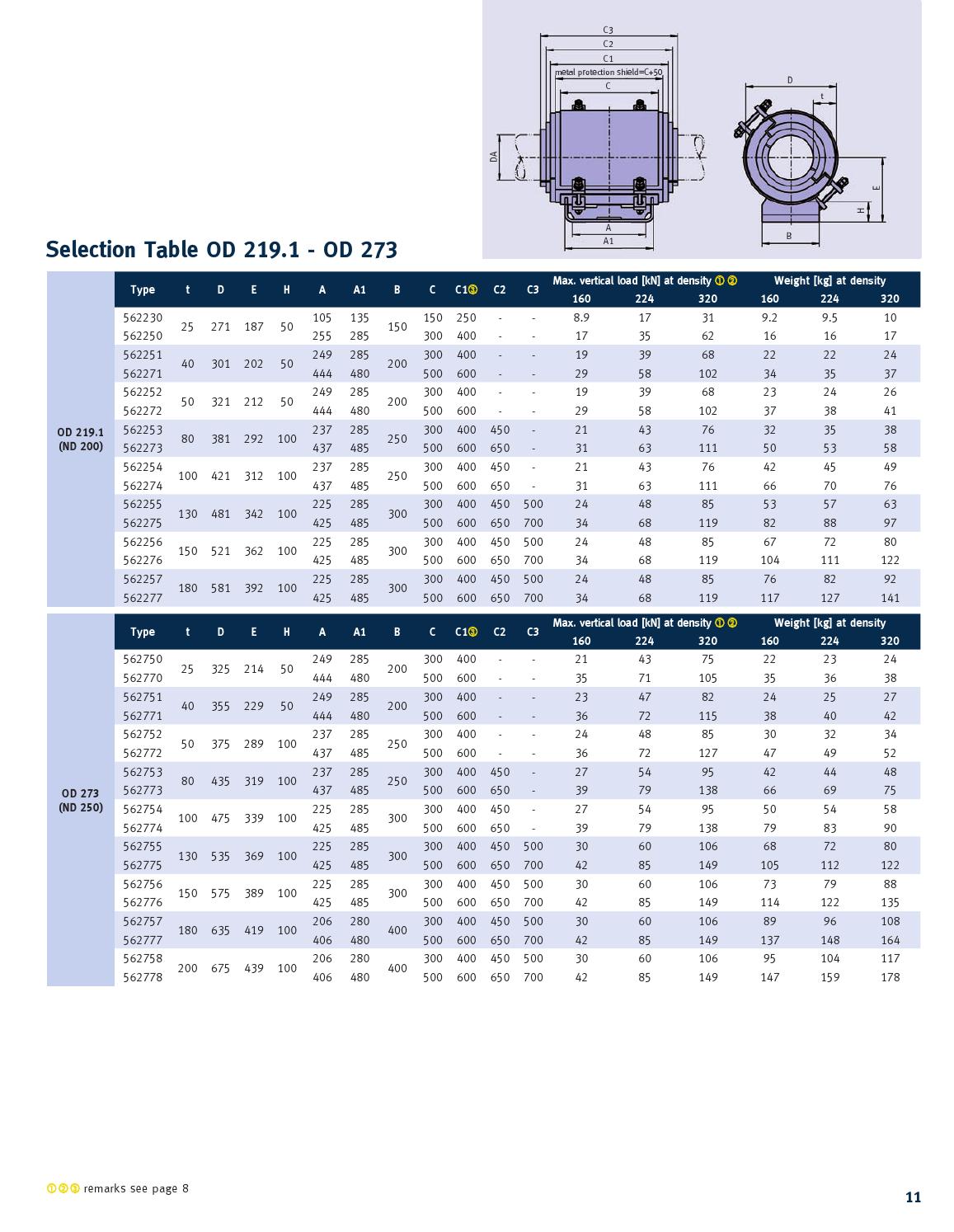 LISEGA HIPAC Cryogenic Pipe Supports by LISEGA Group Issuu