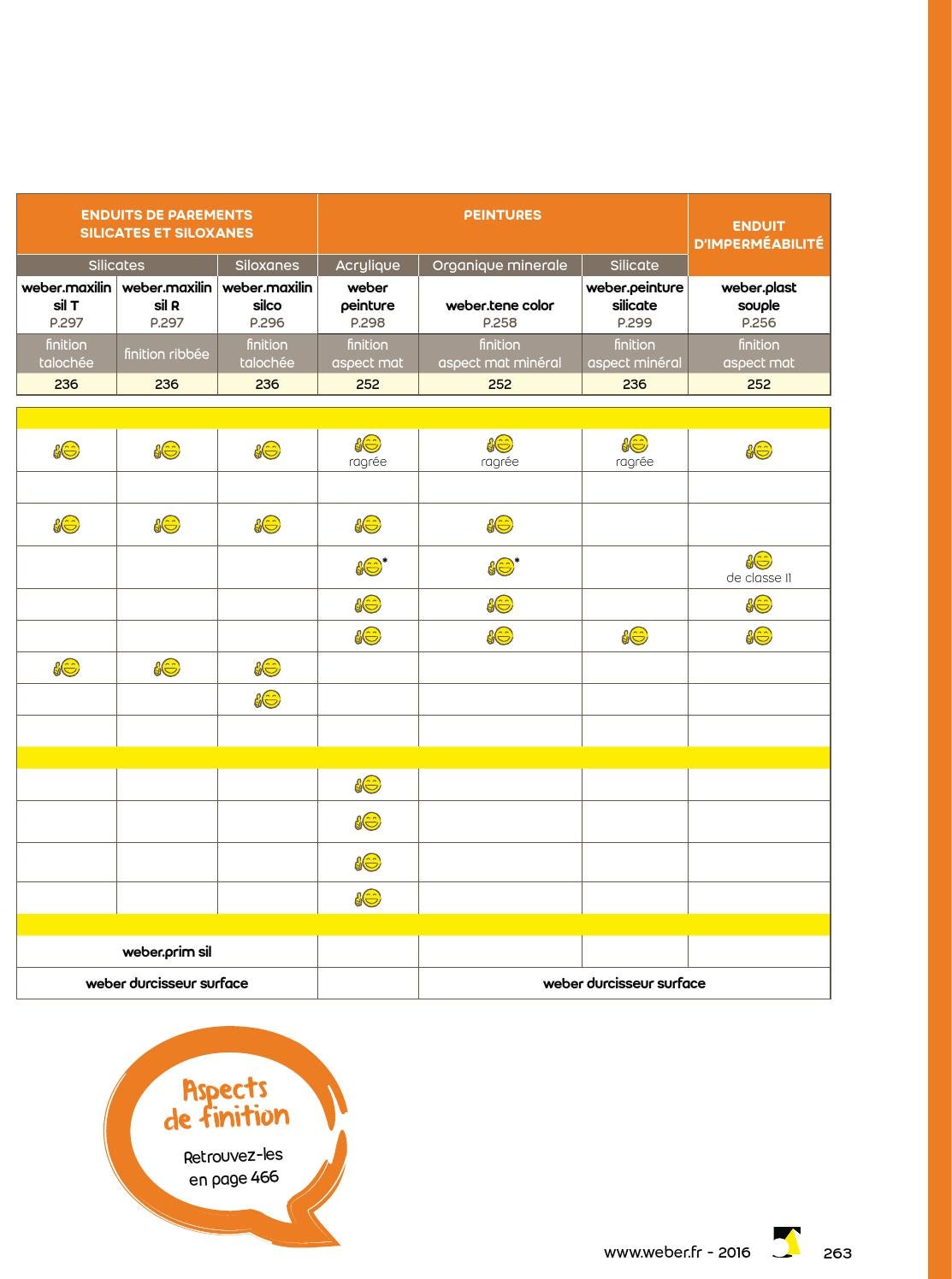 Weber Guide2016 Fr By Weber Issuu
