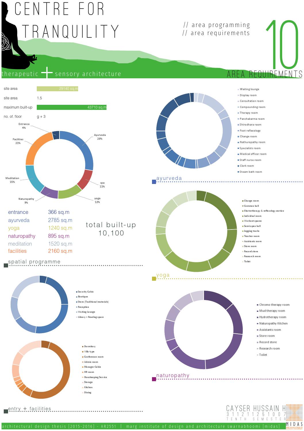 Architecture thesis projects download image