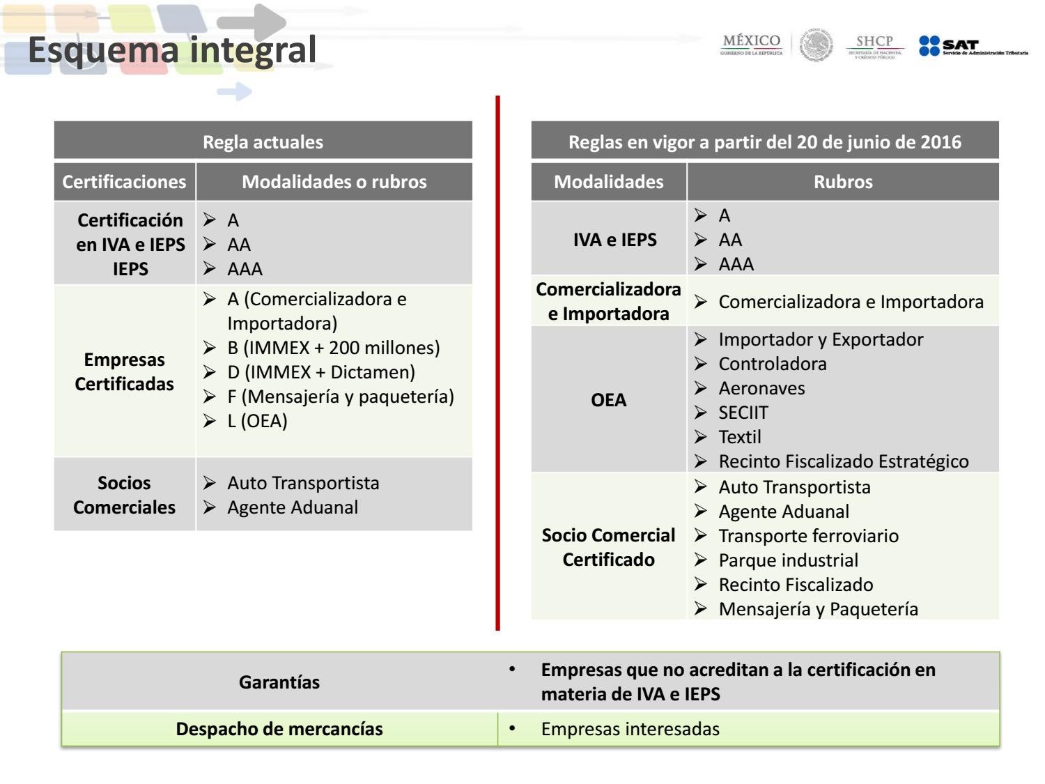 Sat esquema integral de certificación