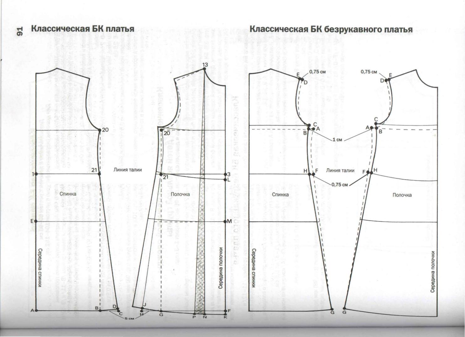Одежда своими руками схемы. Выкройка прямого безрукавного платья. Построение платья по английской методике. Методика построения детского платья.