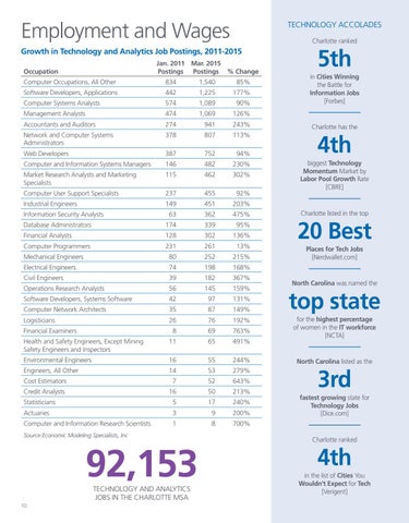Analytics 2015 第 10 页