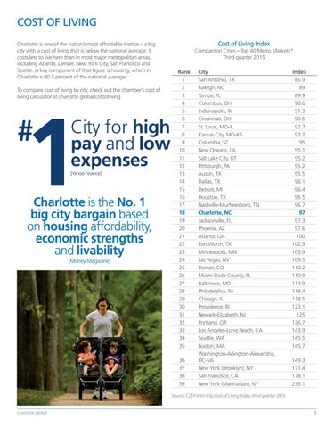 Charlotte Overview: Living Here 第 3 页