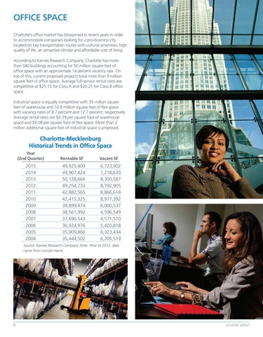 Charlotte Overview: Doing Business Here 第 6 页