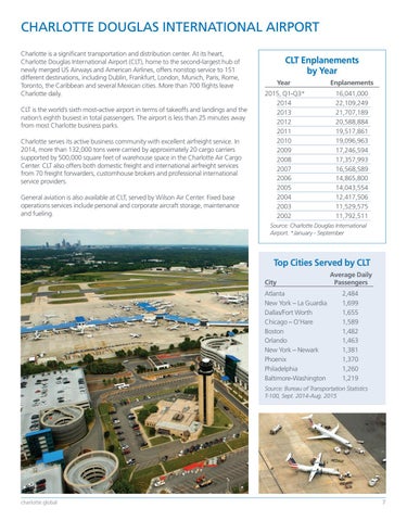 Charlotte Overview: Doing Business Here 第 7 页