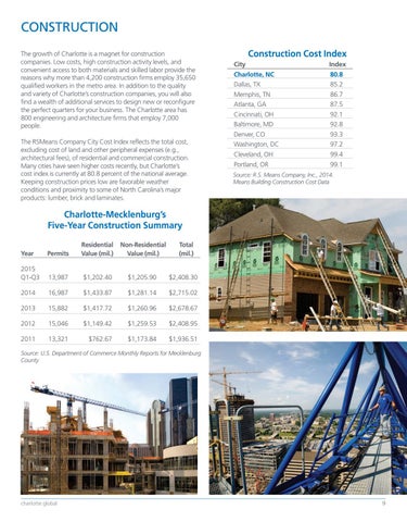Charlotte Overview: Doing Business Here 第 9 页