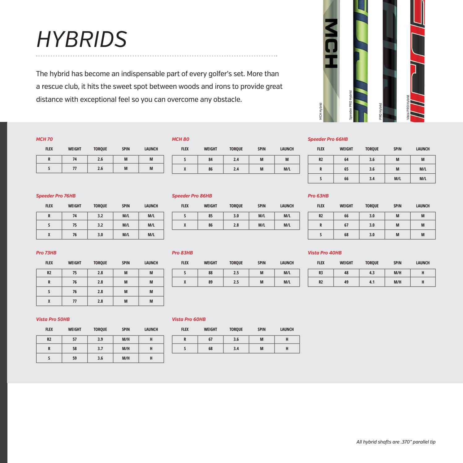 Fujikura 2016 Shaft Collection by Fujikura Golf Issuu
