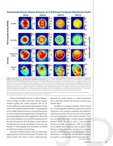 Harvard Otolaryngology Spring 2016 by HMS Otolaryngology - Issuu