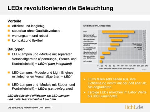 Präsentation: Die Beleuchtung mit künstlichem Licht 第 17 页