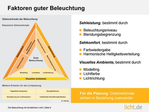 Präsentation: Die Beleuchtung mit künstlichem Licht 第 6 页