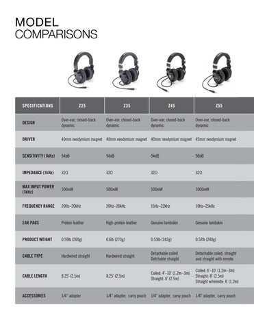 Samson Headphone 家具目录 2016 第 10 页