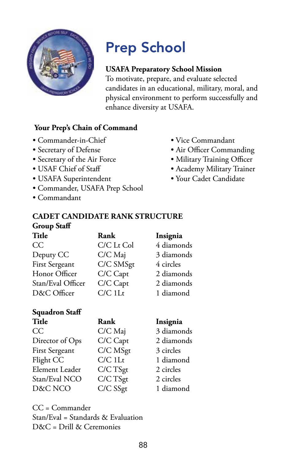 usafa cadet handbook
