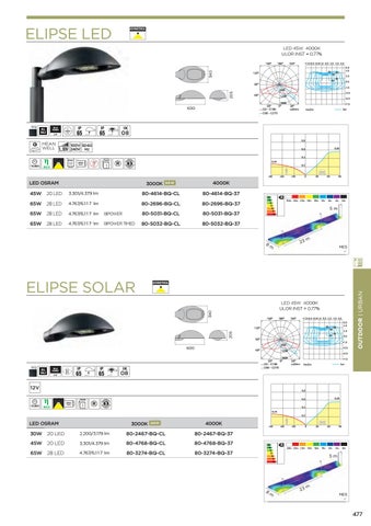 ARDENA 灯饰目录 · Leds c4 户外 2015 第 14 页