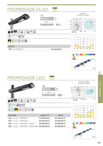 ARDENA 灯饰目录 · Leds c4 户外 2015 第 20 页