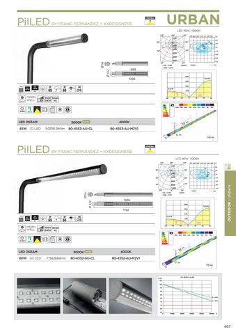 ARDENA 灯饰目录 · Leds c4 户外 2015 第 4 页
