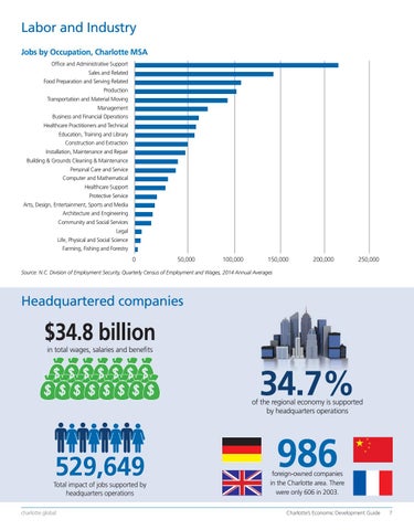 Economic Development 指南 第 7 页