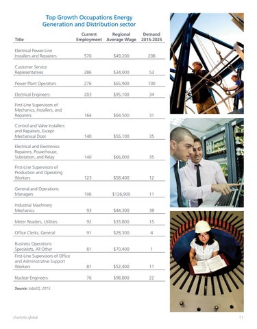 Charlotte's Dynamic Energy Cluster 第 11 页