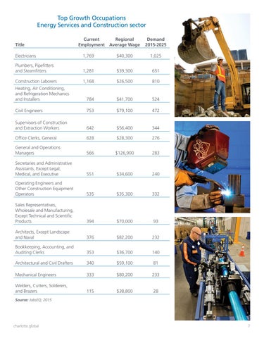 Charlotte's Dynamic Energy Cluster 第 7 页