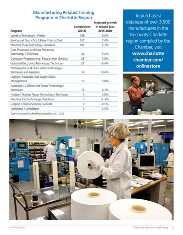 Charlotte's Manufacturing Industry 第 9 页