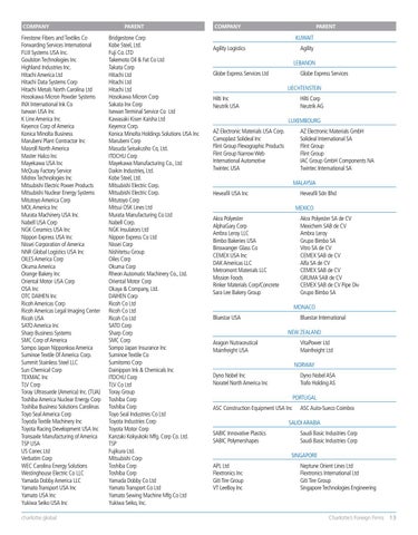 Charlotte's Foreign Firms 第 13 页