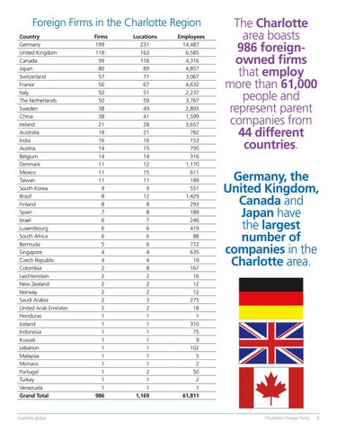 Charlotte's Foreign Firms 第 5 页
