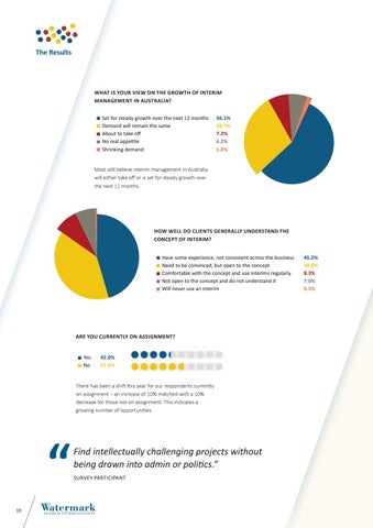Watermark Interim Survey Report 第 10 页