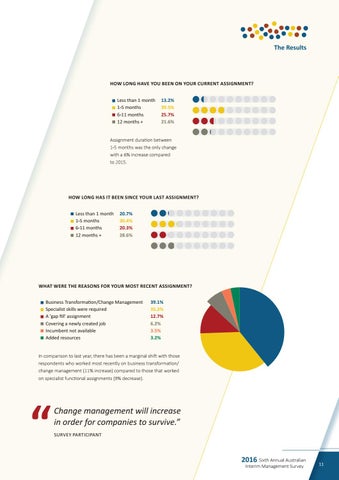 Watermark Interim Survey Report 第 11 页