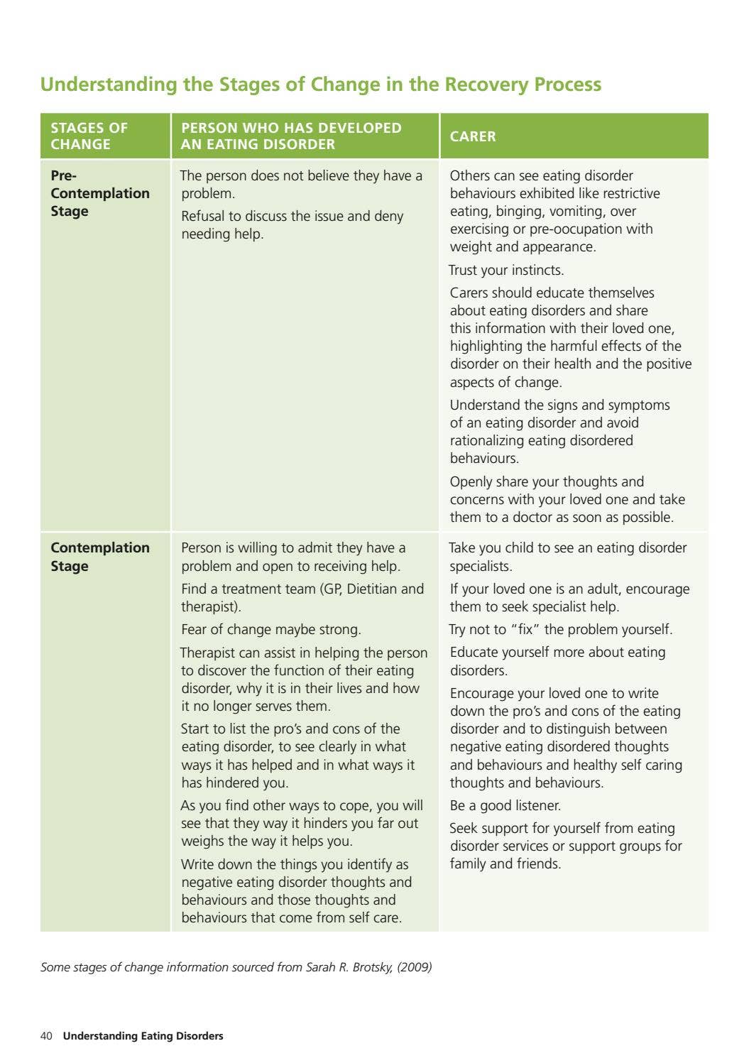 Understanding the stages of change in the recovery process by Catalyst ...
