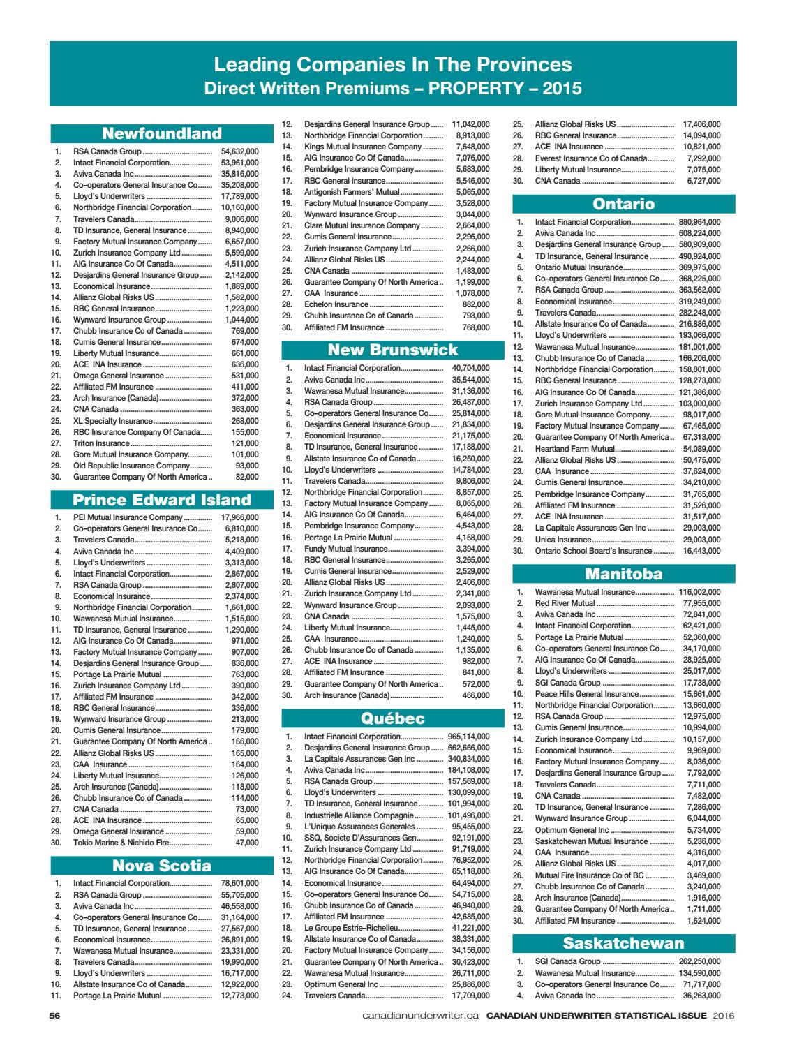 Canadian Underwriter Statistical Issue 2016 by Annex