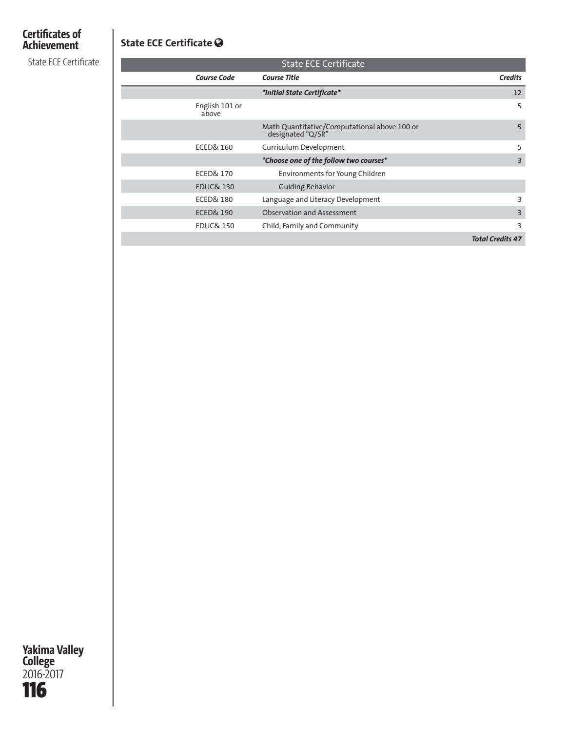20162017 YVC Course Catalog by Yakima Valley College Issuu