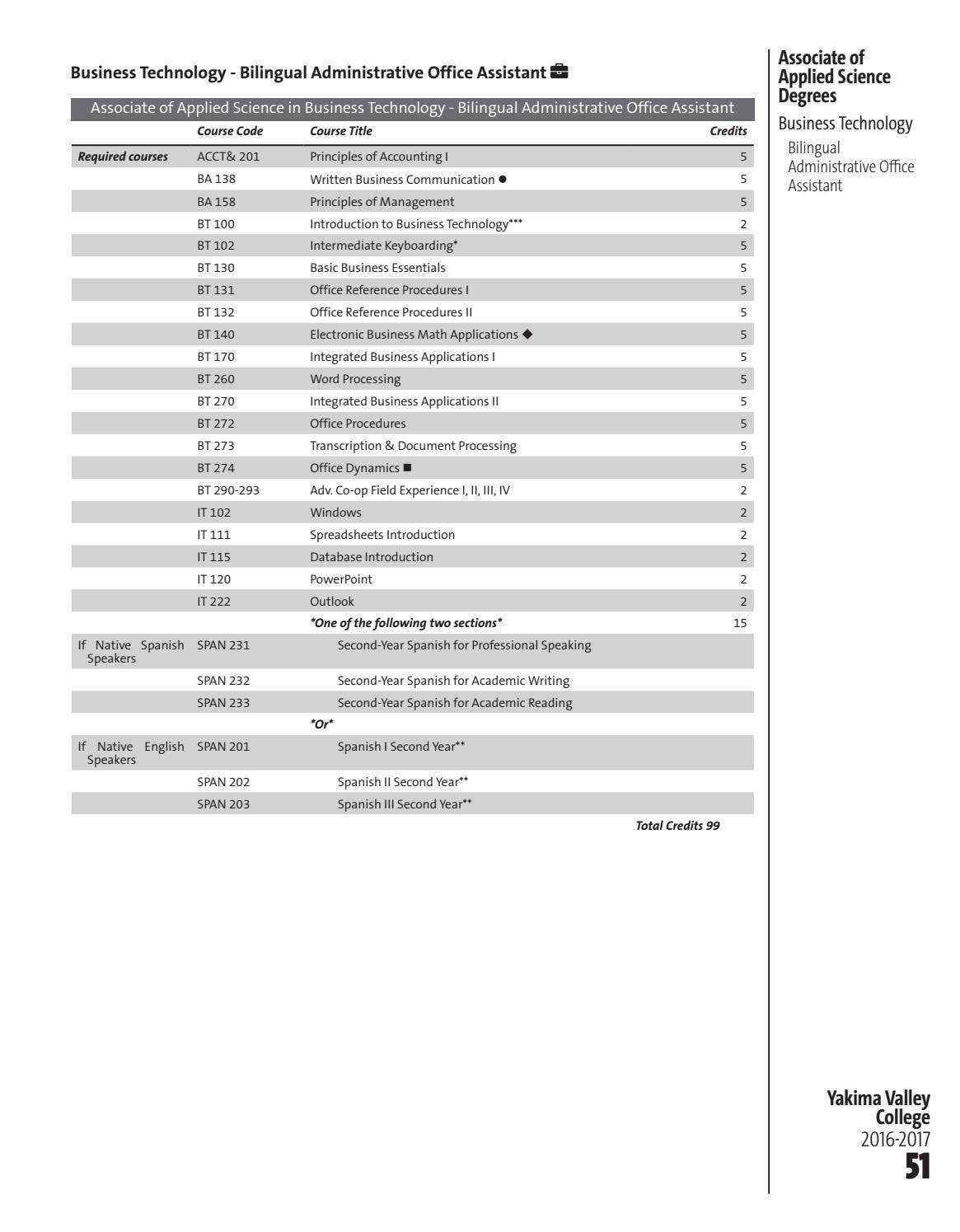 20162017 YVC Course Catalog by Yakima Valley College Issuu