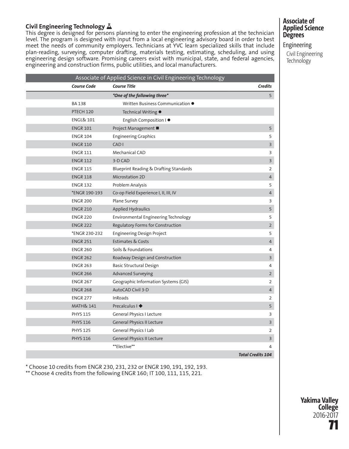 20162017 YVC Course Catalog by Yakima Valley College Issuu