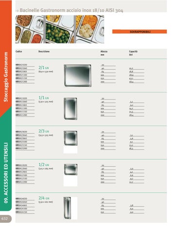 Tools and 配件 - Accessori ed Utensili 第 2 页