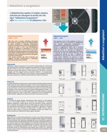 Refrigeration - Refrigerazione 第 23 页