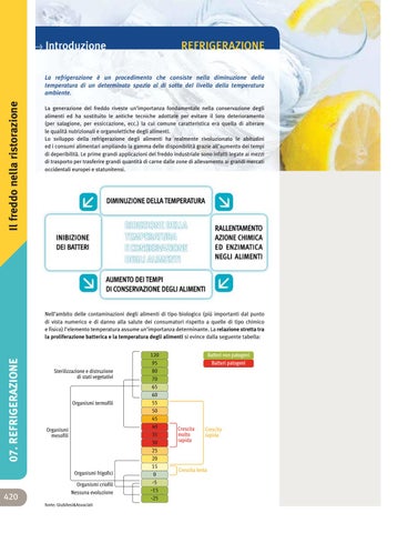 Refrigeration - Refrigerazione 第 2 页