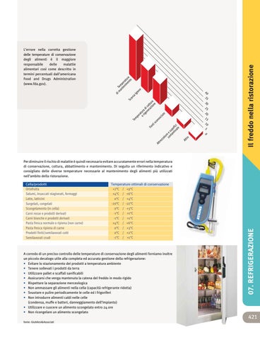 Refrigeration - Refrigerazione 第 3 页