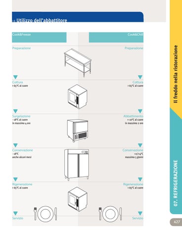 Refrigeration - Refrigerazione 第 9 页