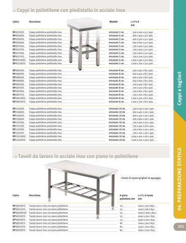 Static Preparation - Preparazione Statica 第 19 页