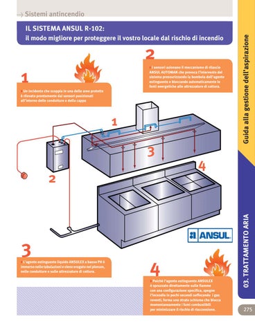 Extration and Ventilation - Trattamento Aria 第 11 页