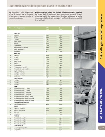 Extration and Ventilation - Trattamento Aria 第 13 页
