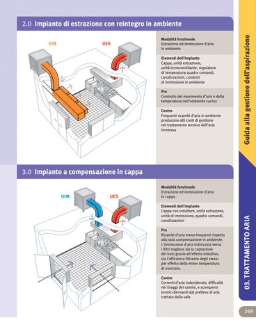 Extration and Ventilation - Trattamento Aria 第 5 页