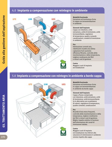 Extration and Ventilation - Trattamento Aria 第 6 页