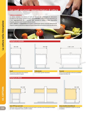 Cooking - Cottura 第 4 页
