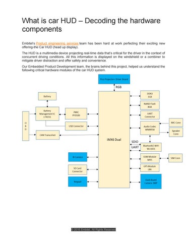 What is car hud the hardware components embitel technologies by Embitel ...