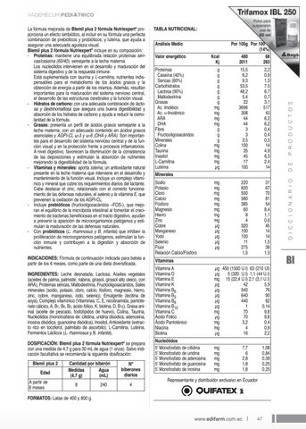 acetyl l carnitine androgen receptor L-Carnitine ((R)-Carnitine) | Co-factor for β-oxidation