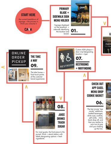 COMPREHENSIVE CAVA SIGNAGE 第 6 页