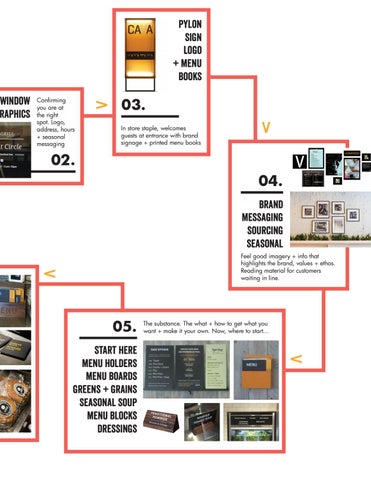 COMPREHENSIVE CAVA SIGNAGE 第 7 页