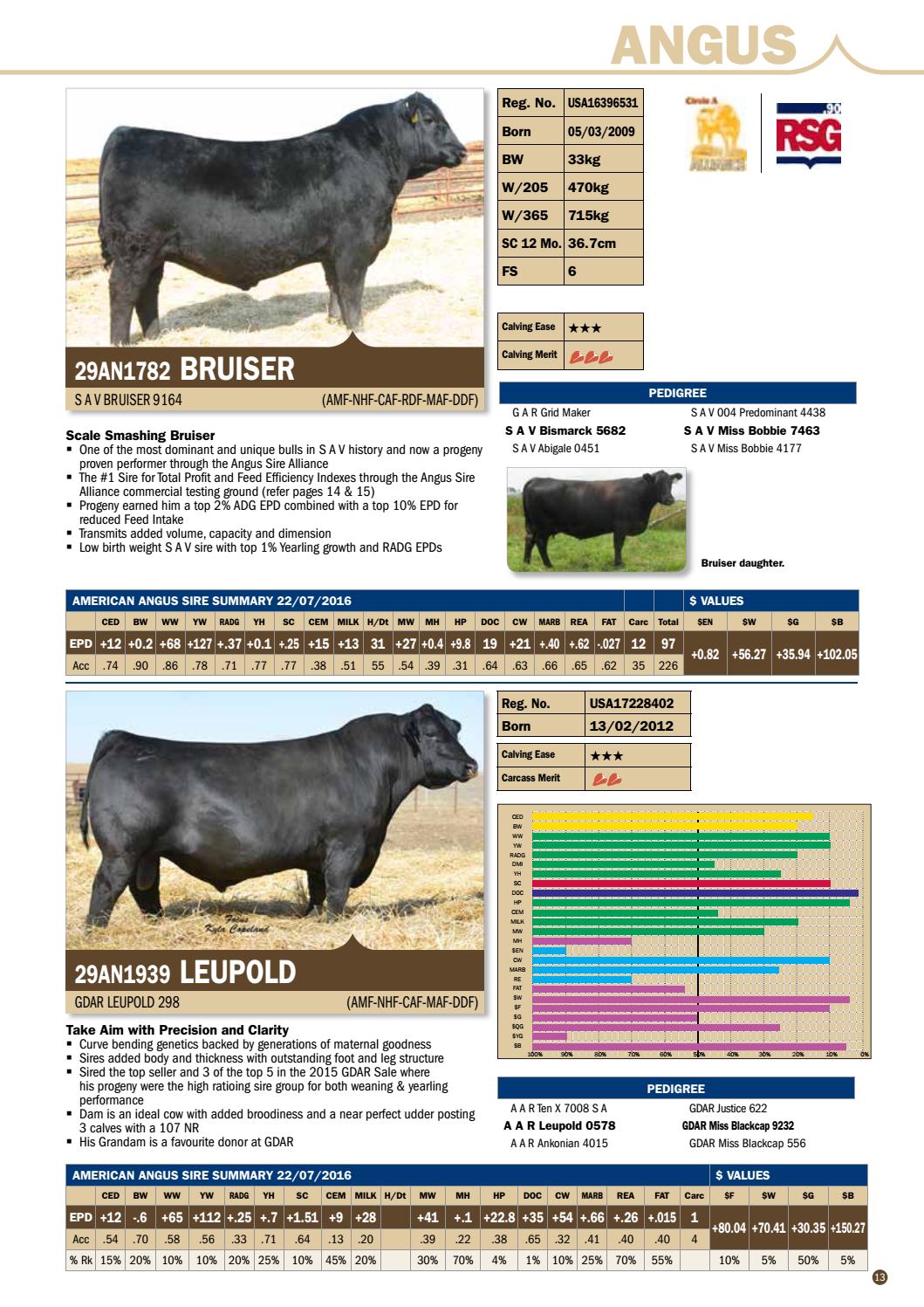 201617 Australian Beef Sire Directory Angus & Red Angus breeds by ABS Global, Inc. Issuu