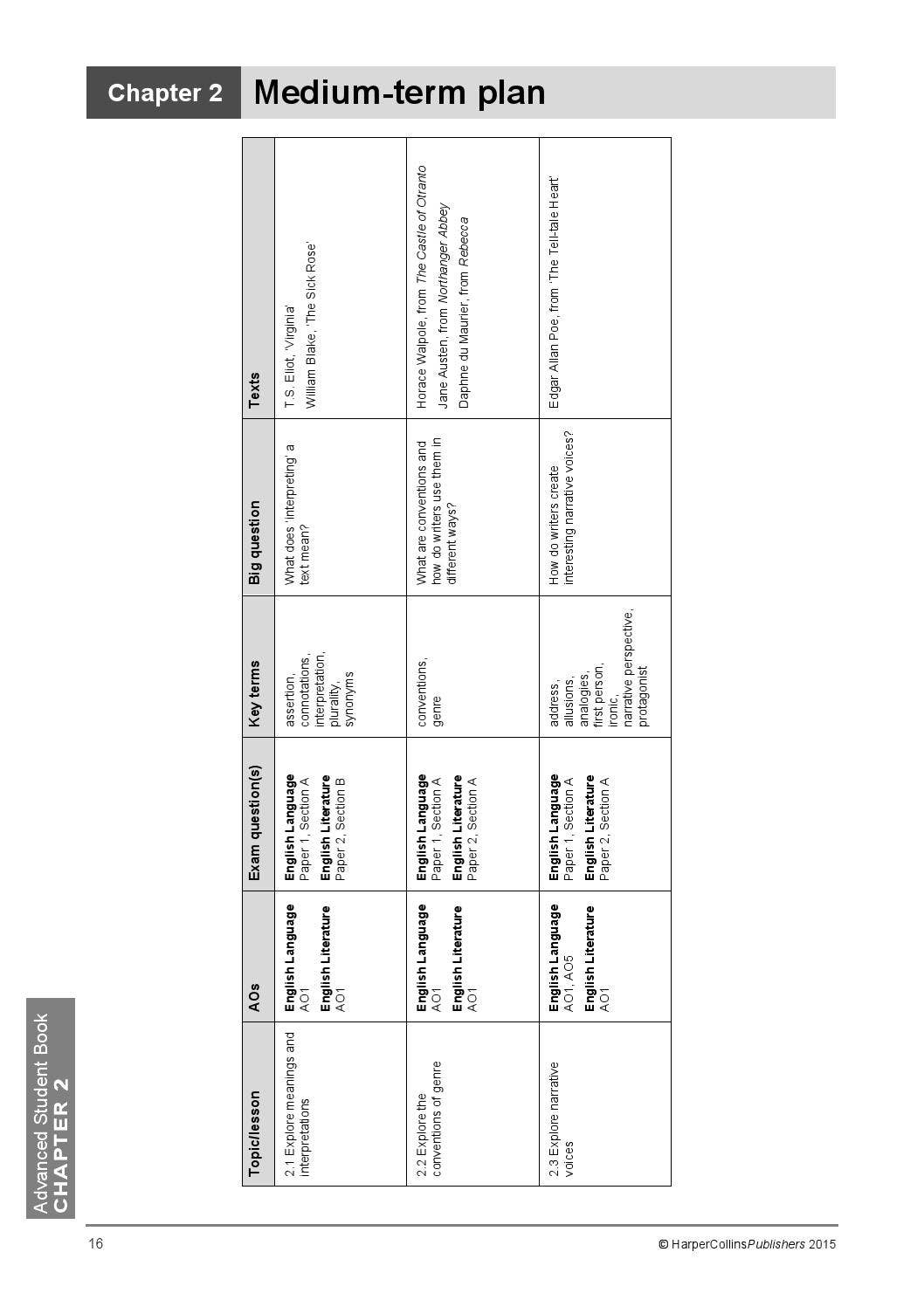 AQA GCSE English Language and Literature: Teacher's Guide by Collins ...